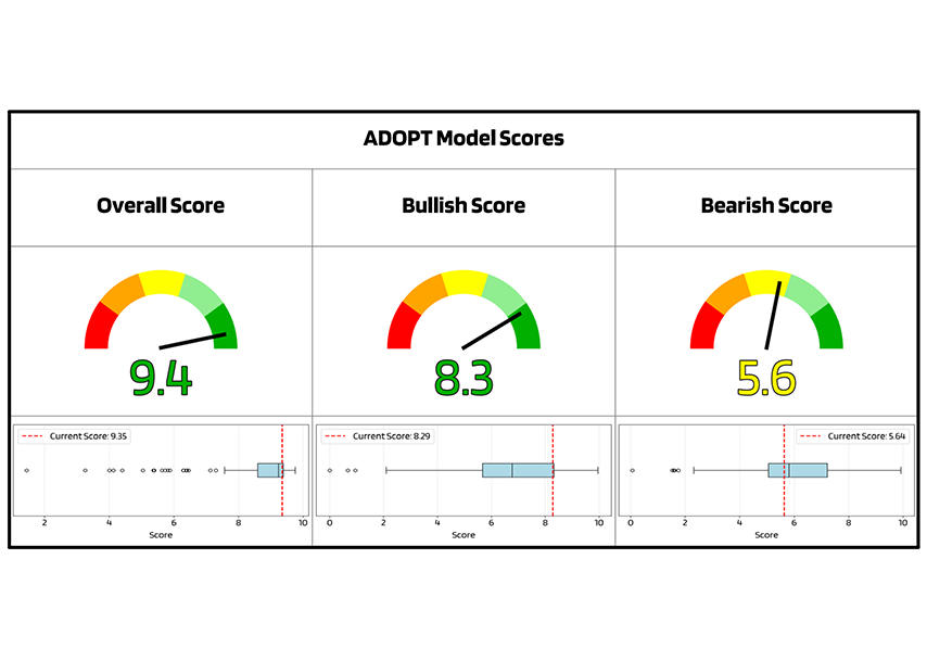 BufferLabs ETF reports ADOPT Model