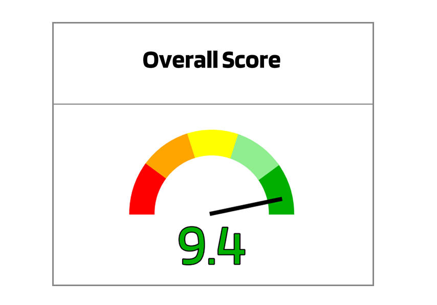 BufferLabs ETF reports Overall Score