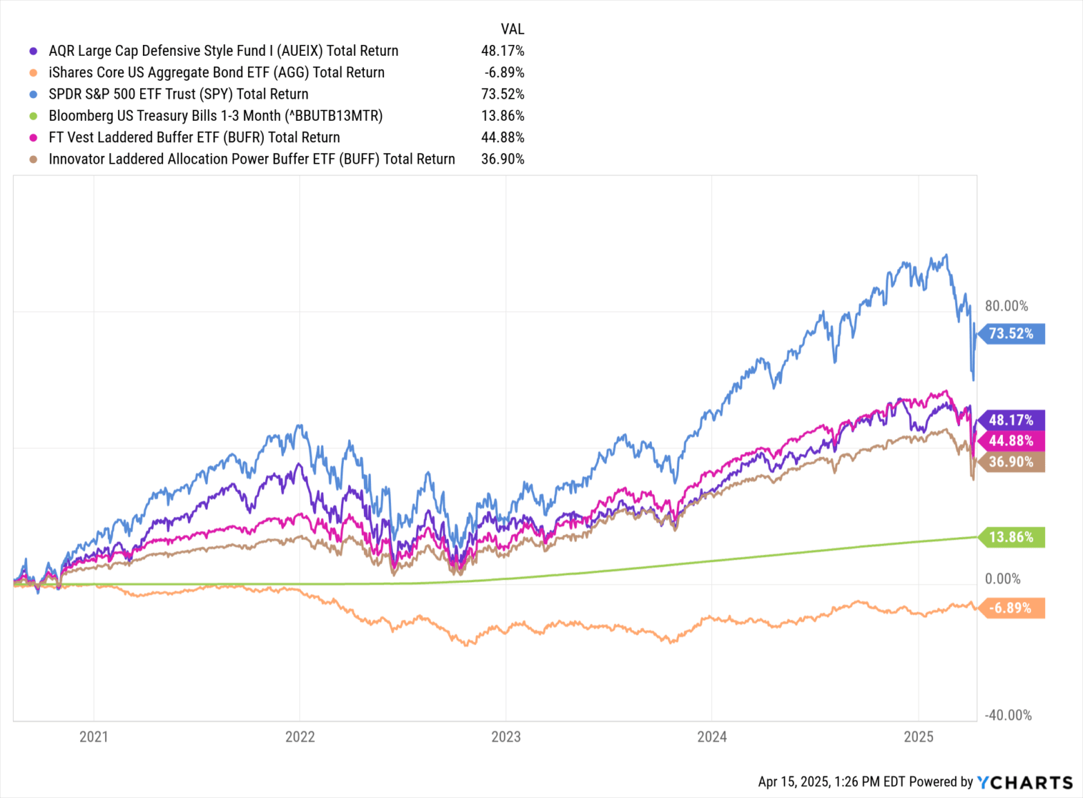 Buffered ETFs: A Rebuttal to AQR Capital Management’s Bloomberg TV ...